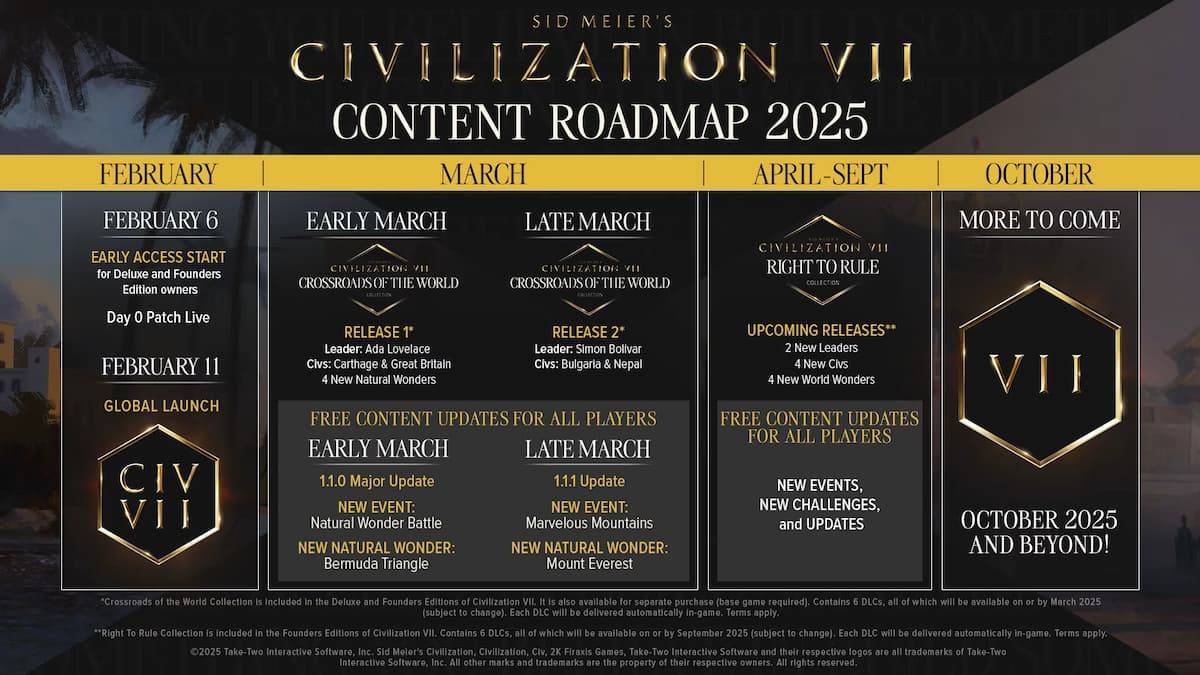 Civilization 7 2025 Roadmap