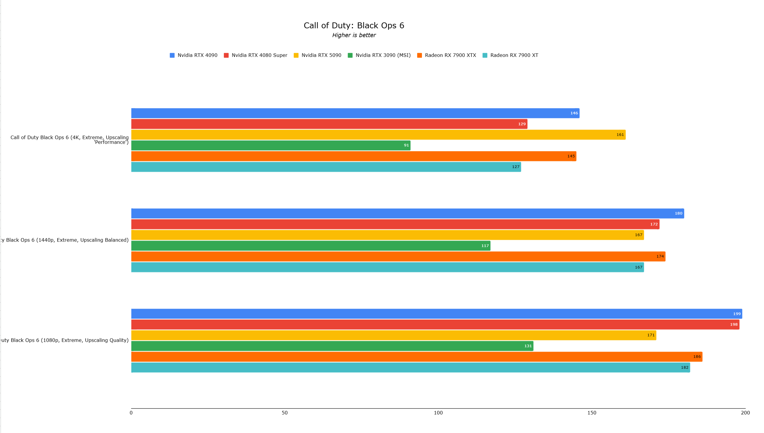 RTX 5090 Benchmark Image 1