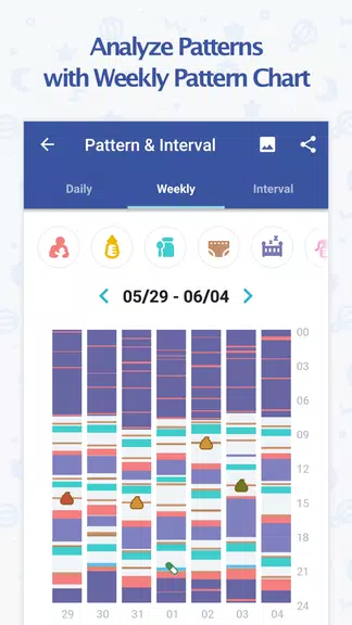 BabyTime (Tracking & Analysis) Screenshot 2