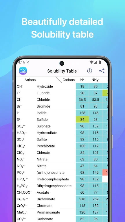 Chemistry Screenshot 0