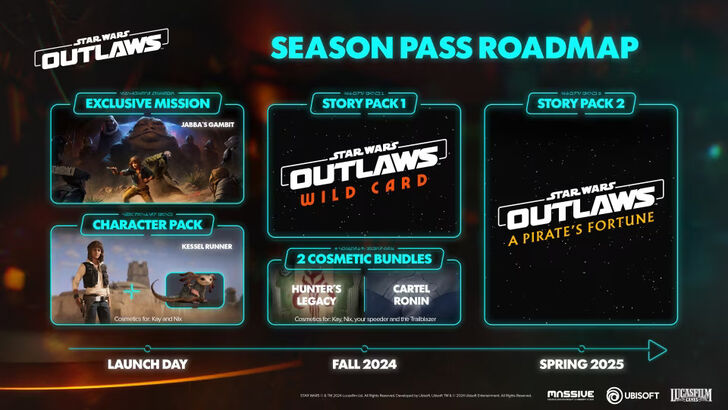 Star Wars Outlaws Roadmap Details