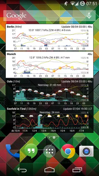 Meteo Weather Widget 스크린샷 2
