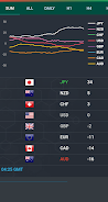 Forex Currency Strength Meter Tangkapan skrin 0