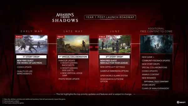 Assassin's Creed Shadows Post-Launch Content Roadmap Revealed