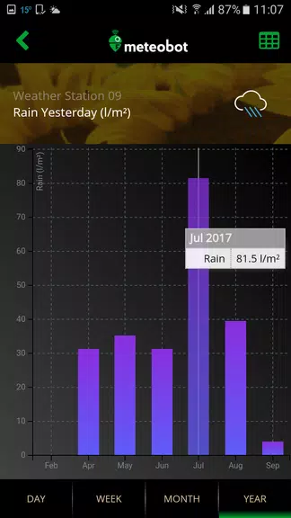 Meteobot 스크린샷 3