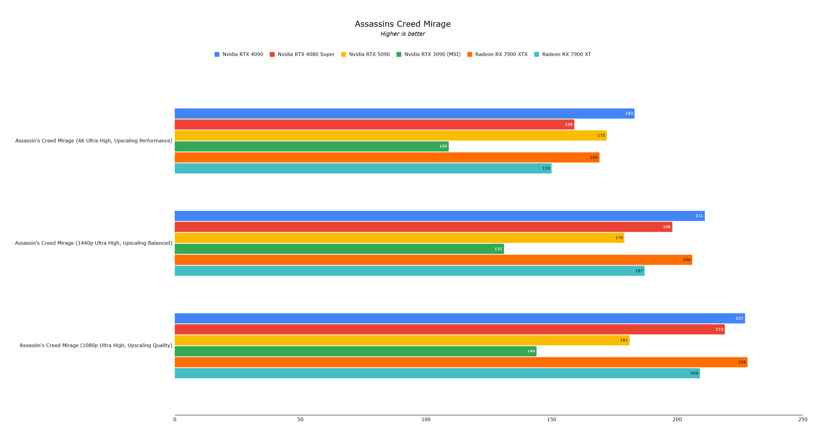 RTX 5090 Benchmark Image 6