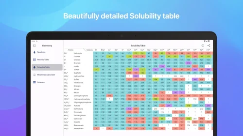 Chemistry Screenshot 2