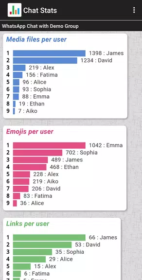 Chat Stats for WhatsApp Screenshot 2