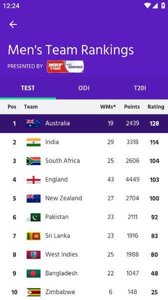 ICC Official Tangkapan skrin 3