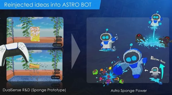 Another slide from the talk, showing a sponge prototype alongside concept art of Astro Bot becoming a sponge.