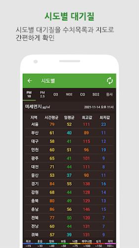 대기오염정보-미세먼지,WHO기준,위젯,예보,알림,날씨 Screenshot 3