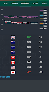 Forex Currency Strength Meter Ảnh chụp màn hình 2