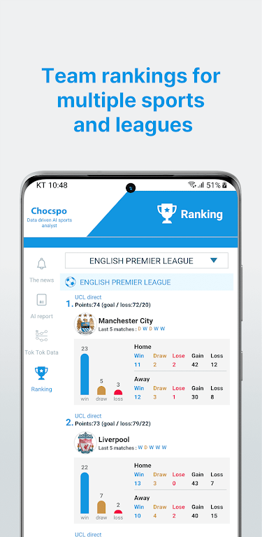 ChocSpo - AI Sports Prediction應用截圖第0張