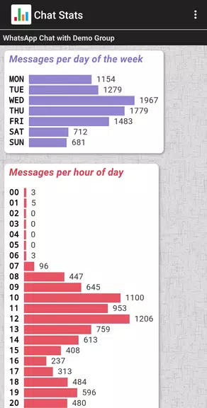 Chat Stats for WhatsApp Screenshot 3