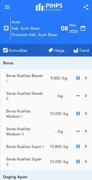 Harga Pangan Schermafbeelding 2