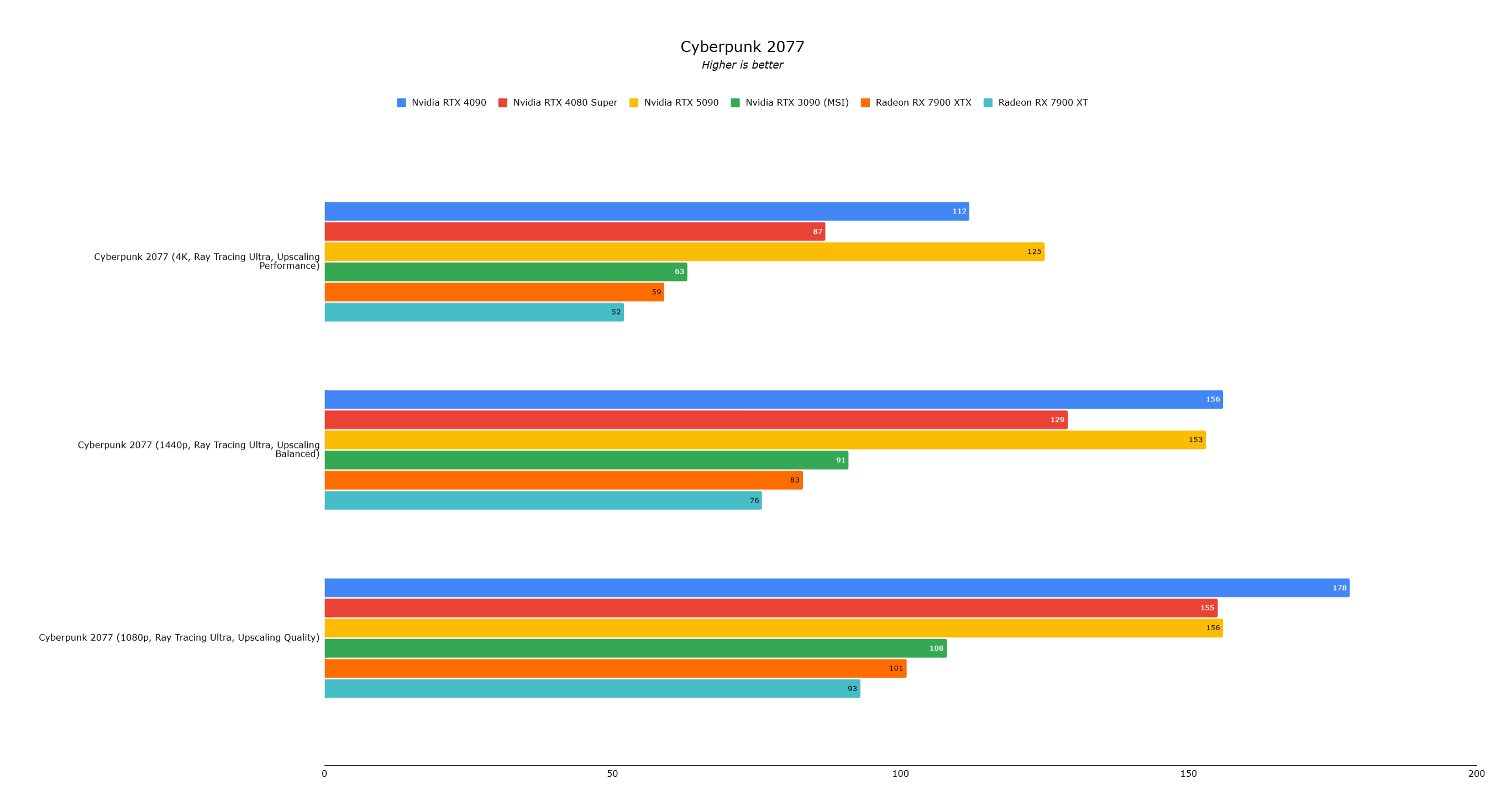 RTX 5090 Benchmark Image 3