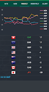 Forex Currency Strength Meter Zrzut ekranu 3